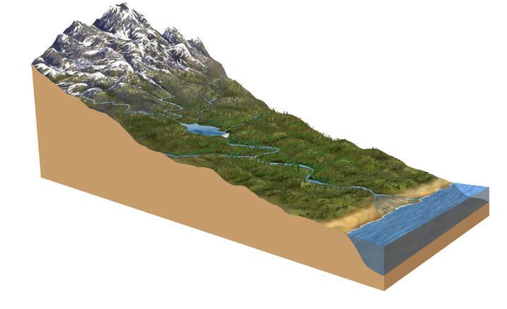 Irrigation project engineering survey