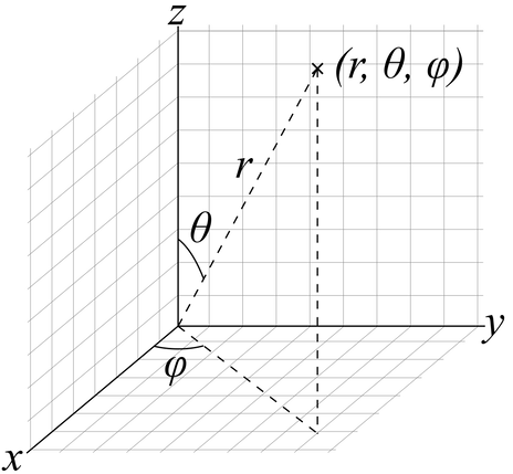 The Surveyor and Plane Coordinate System
